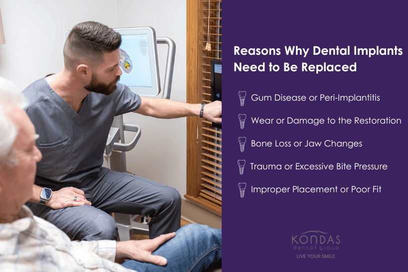 Educational graphic showing reasons dental implants may need replacement